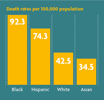 death rates graph